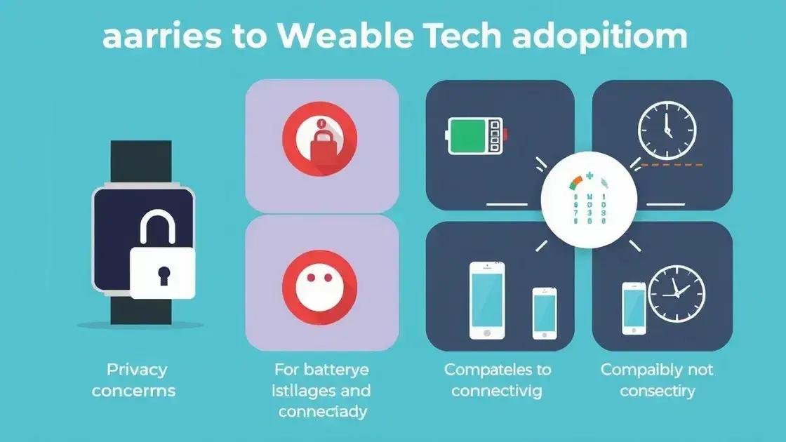 Challenges facing wearable tech adoption