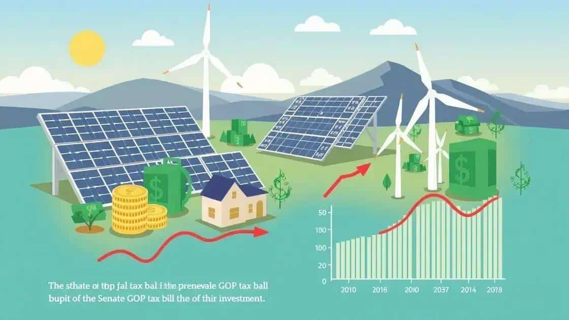 Impacts on clean energy investments