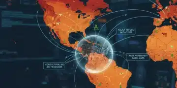 Global food security map showing US policy influence